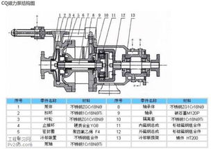 磁力泵的零部件结构和常见的故障分析排除